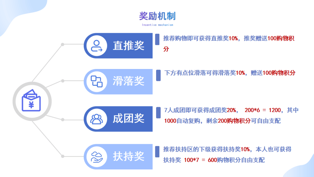年销售额三亿的方案订单共享融合2+1拼购龙8long8国际唯一网站窗帘行业实现(图1)