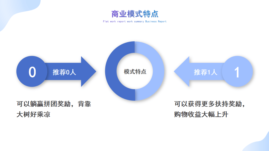 年销售额三亿的方案订单共享融合2+1拼购龙8long8国际唯一网站窗帘行业实现(图2)