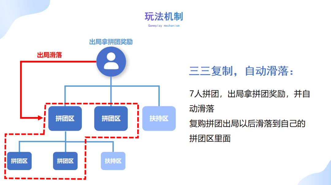 年销售额三亿的方案订单共享融合2+1拼购龙8long8国际唯一网站窗帘行业实现(图3)