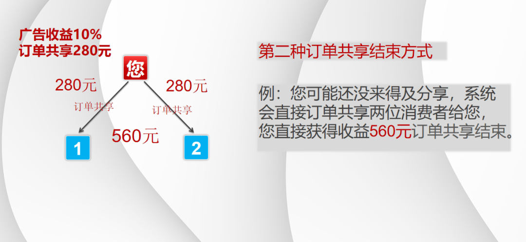 年销售额三亿的方案订单共享融合2+1拼购龙8long8国际唯一网站窗帘行业实现(图4)
