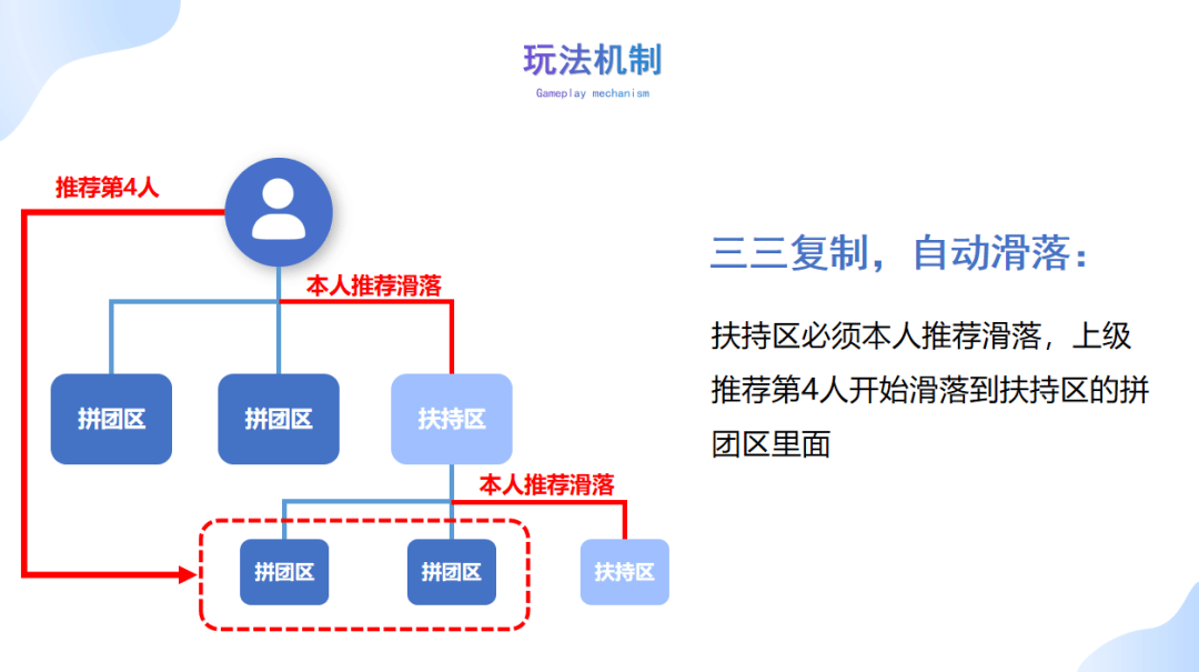 年销售额三亿的方案订单共享融合2+1拼购龙8long8国际唯一网站窗帘行业实现(图5)