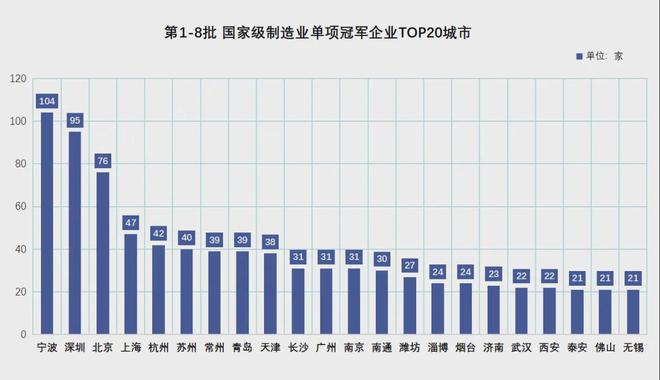 官宣！宁波正式超天津了！long8唯一中国网站