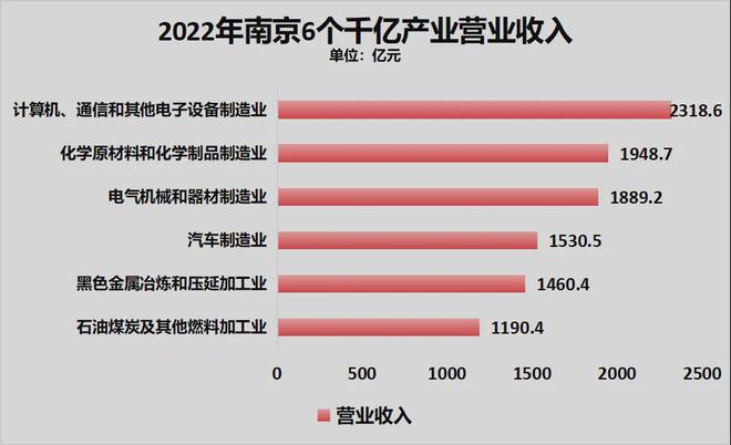 官宣！宁波正式超天津了！long8唯一中国网站(图6)