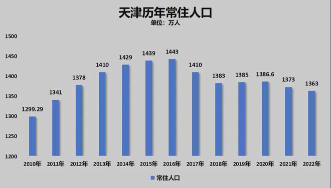 官宣！宁波正式超天津了！long8唯一中国网站(图9)
