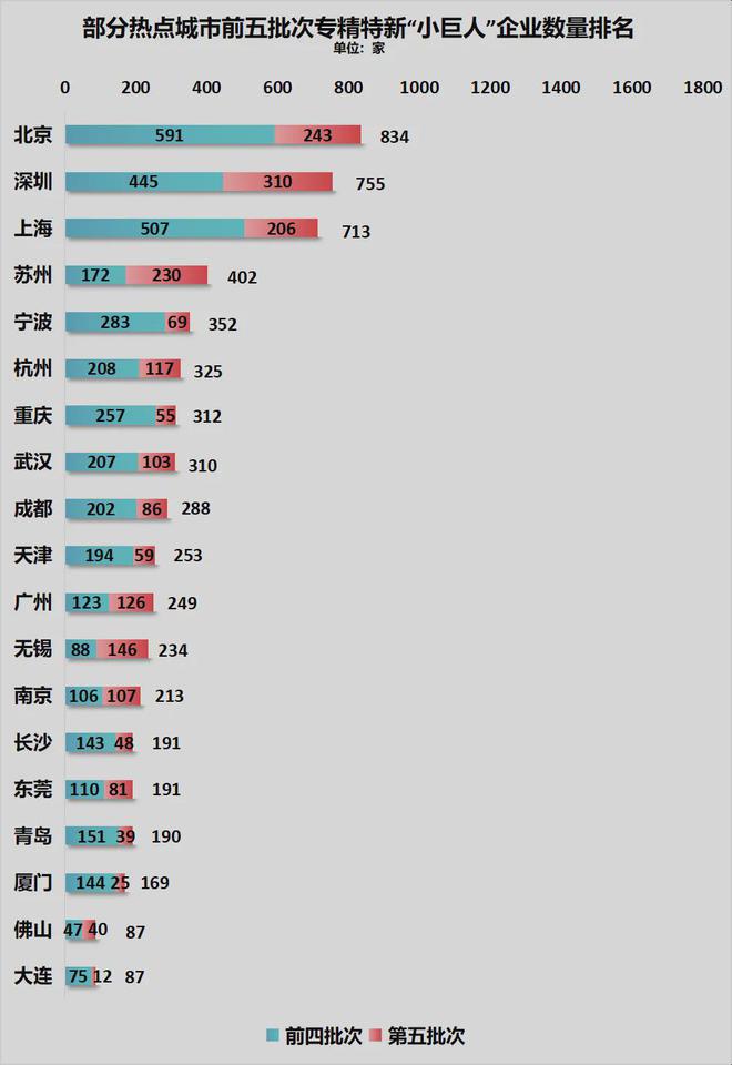 官宣！宁波正式超天津了！long8唯一中国网站(图10)