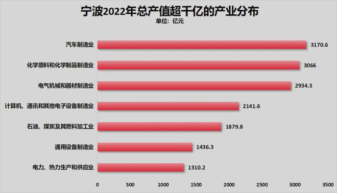 官宣！宁波正式超天津了！long8唯一中国网站(图11)