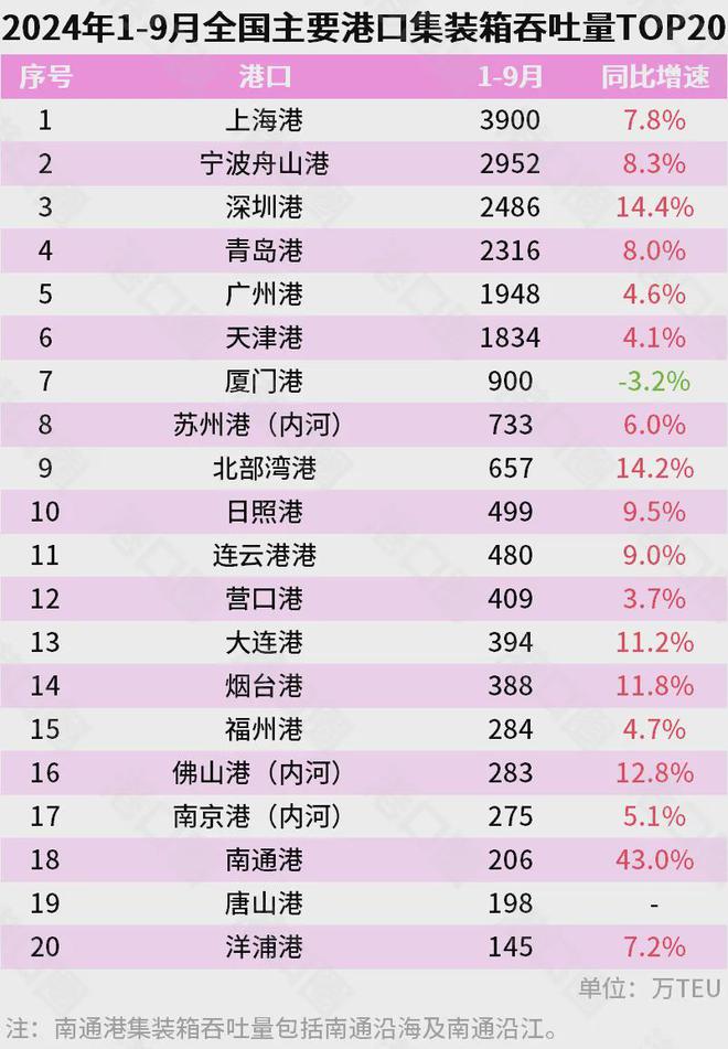 官宣！宁波正式超天津了！long8唯一中国网站(图14)