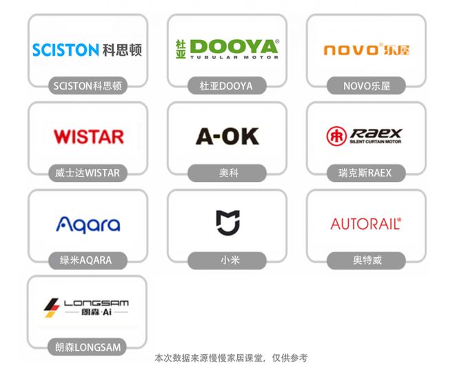 前十名最新榜单来袭！电动窗帘品牌排行榜