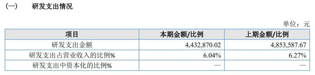 滑近三分之一万安是其第一大客户这家供应商2024年净利润下(图3)