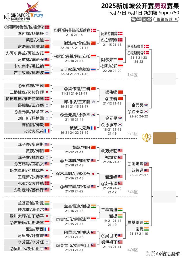 扫安洗莹附新加坡赛半决赛赛程7胜2负！梁王出局陈雨菲横(图2)