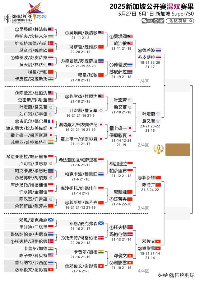 扫安洗莹附新加坡赛半决赛赛程7胜2负！梁王出局陈雨菲横(图6)